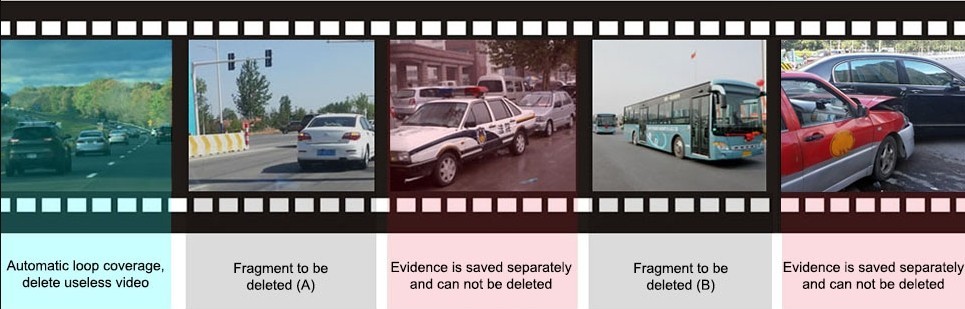 Profio x4 car camera, cyclic recording
