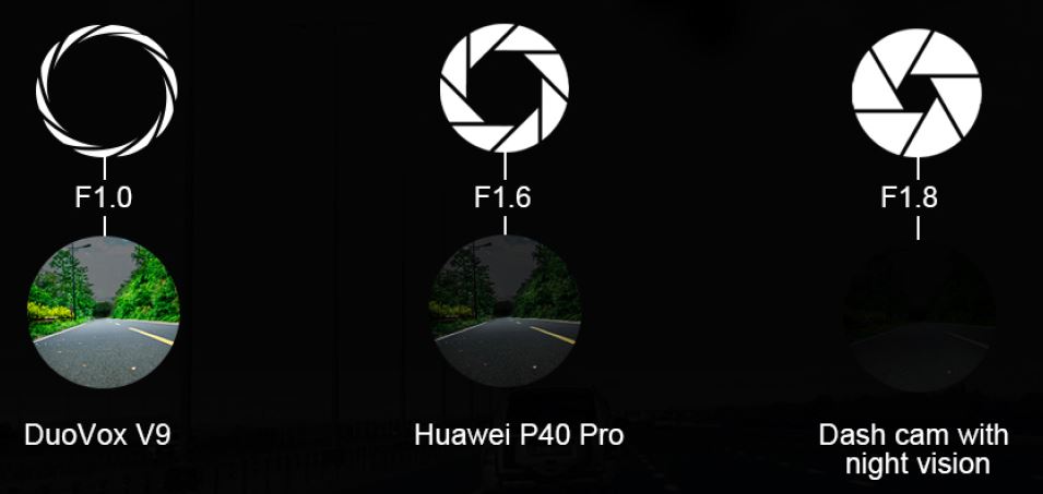 f1.0 aperture car camera