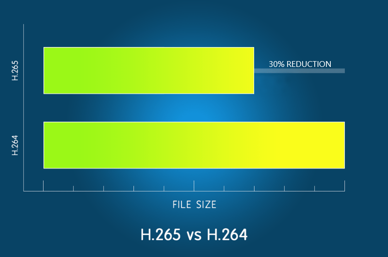 car camera GS980D new H.265 compression