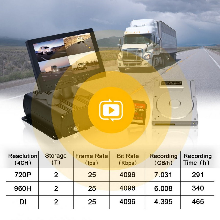 hdd support car camera image recording to hard disk