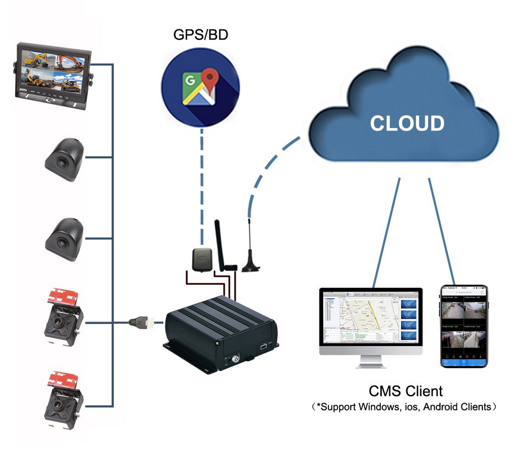 4 cameras for cars, trucks, vans, hdd support - profio x7