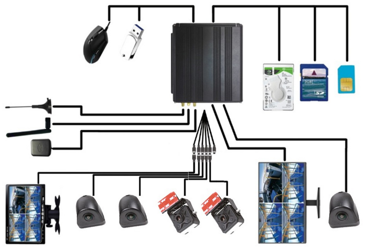 1/2/4 channel car system with hdd recording - PROFIO X7