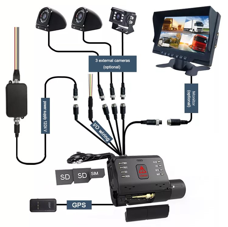 profio x6 - 4 camera dash cam system - 4g sim support