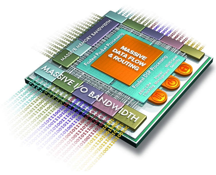 processor