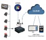 4 channel dash cam with GPS/WIFI/4G SIM + 2TB HDD - Profio X7